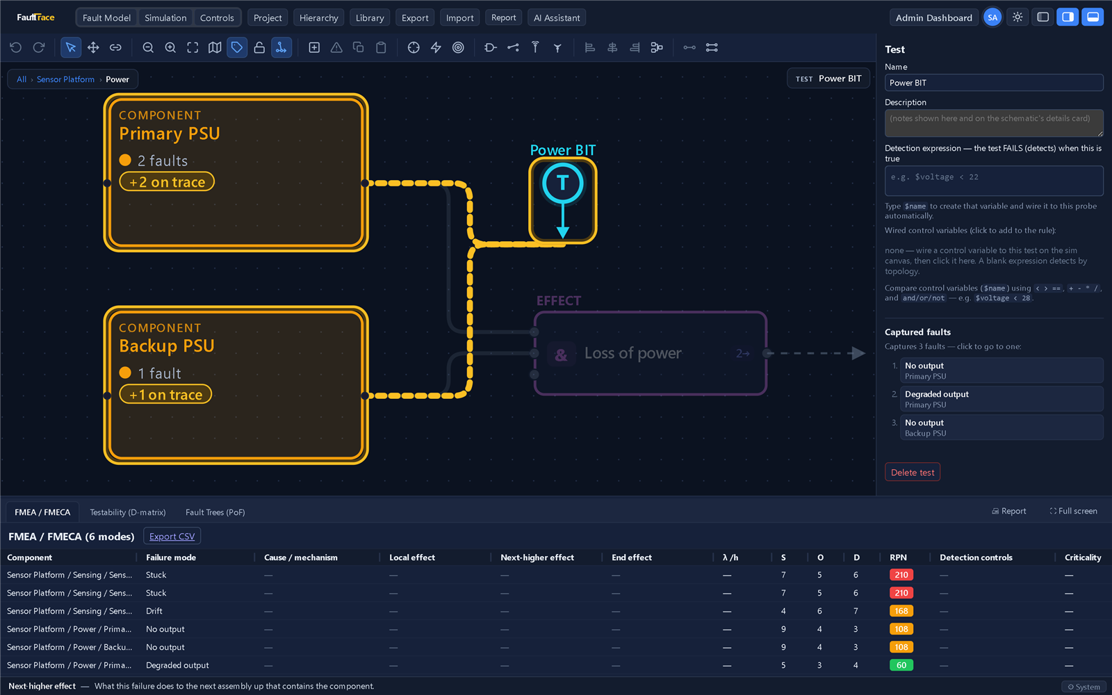 Trace mode: the Power BIT test is selected and the propagation path from both PSUs glows through the wiring while unrelated elements dim; blocks show +2 on trace and +1 on trace badges and the inspector lists the three captured faults